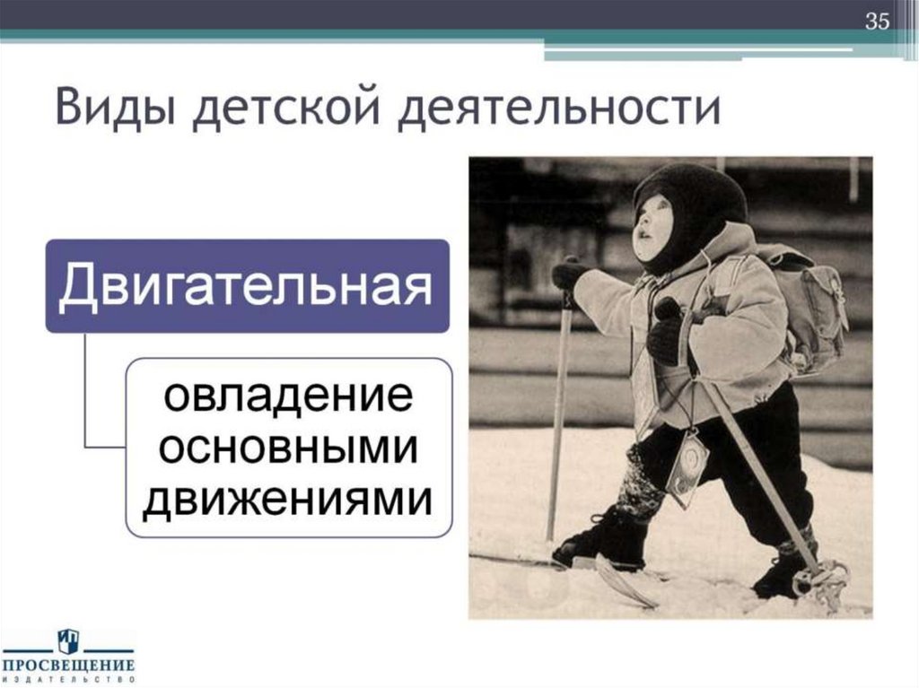 Виды детской деятельности