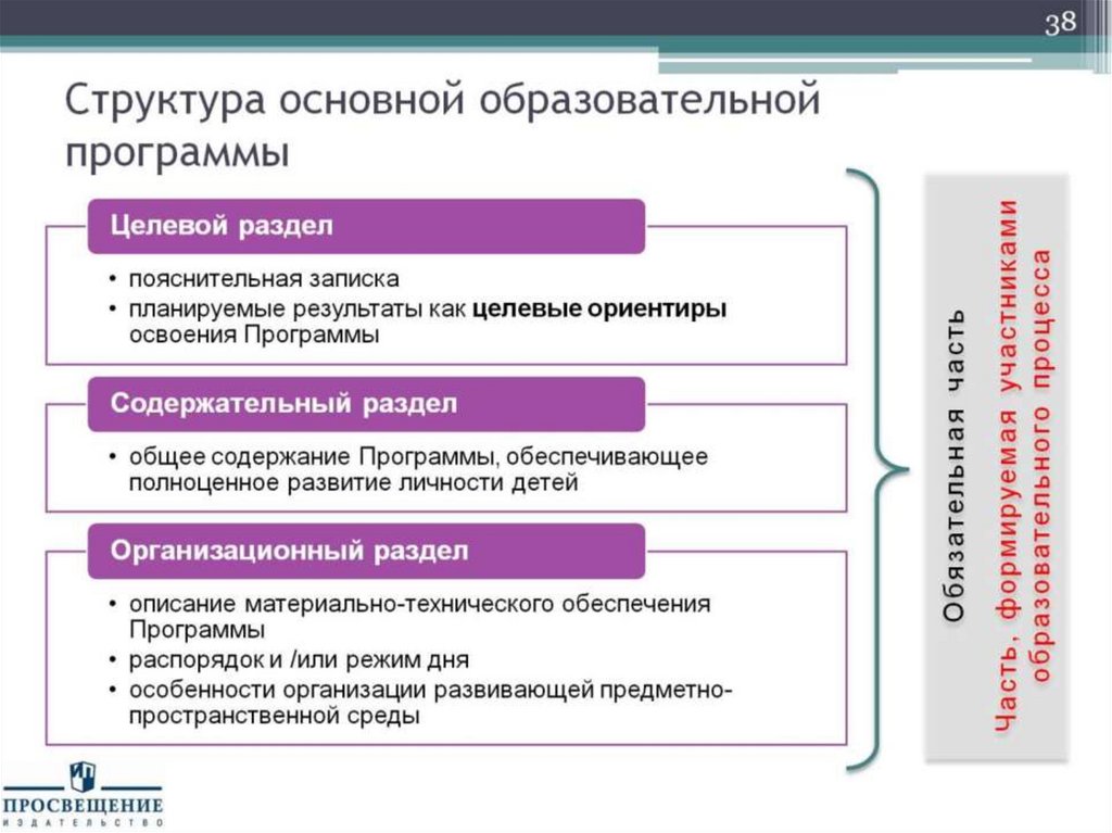 Структура учебного плана по фгос