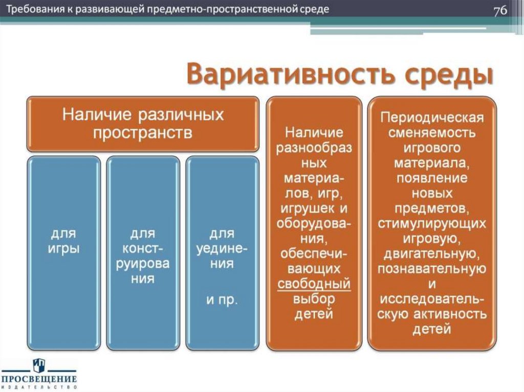 Вариативность среды