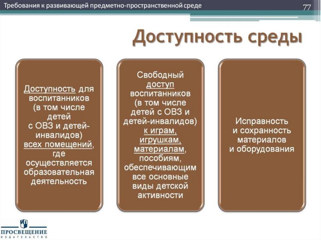 Доступность среды