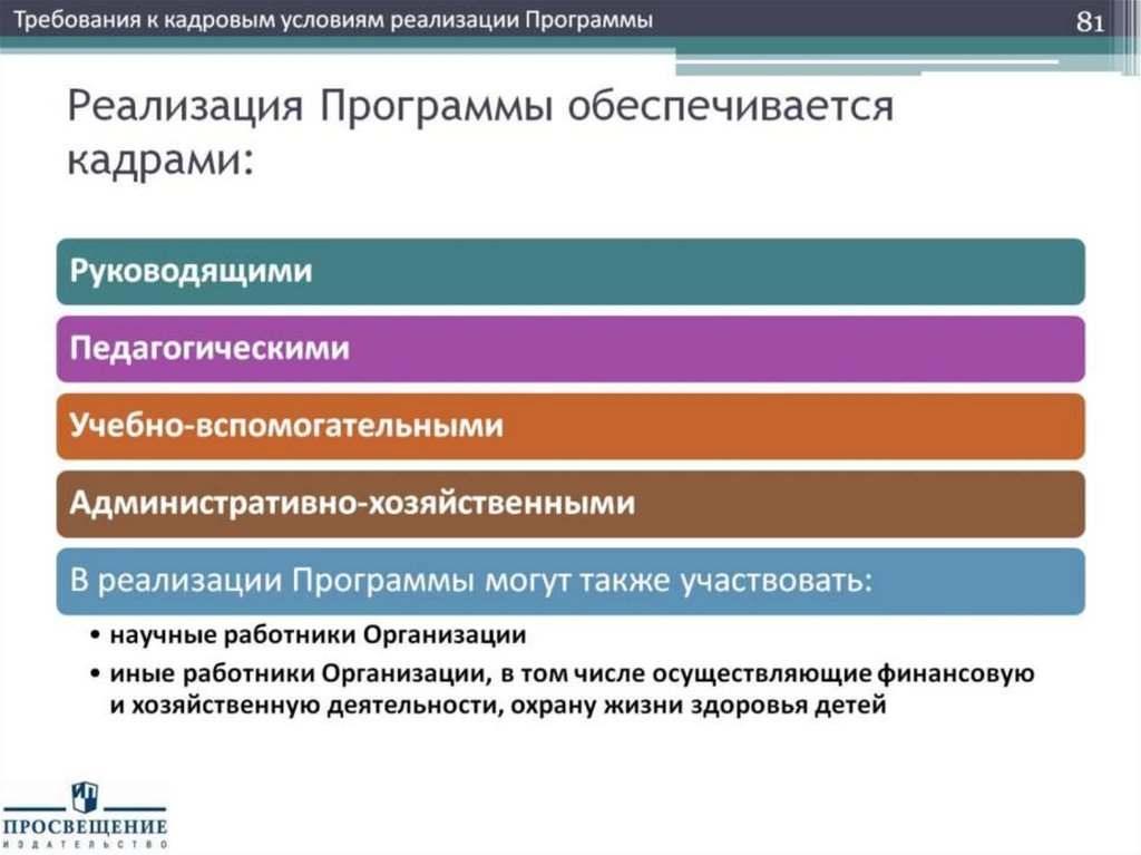 Кадровые требования. Кадровые условия программы. Кадровые условия реализации программы подразумевают. Педагоги, учебно вспомогательный административный. Кадровые условия в законе об образовании в РМЭ.