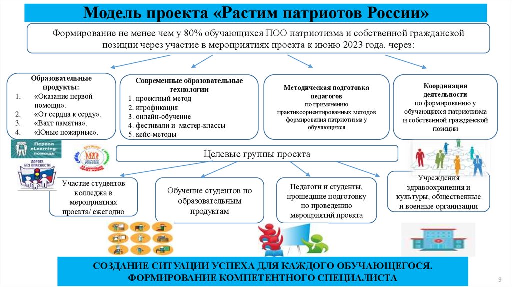 Проект растим патриотов