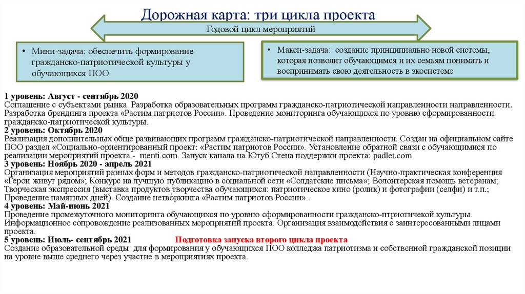 Растим патриотов россии проект