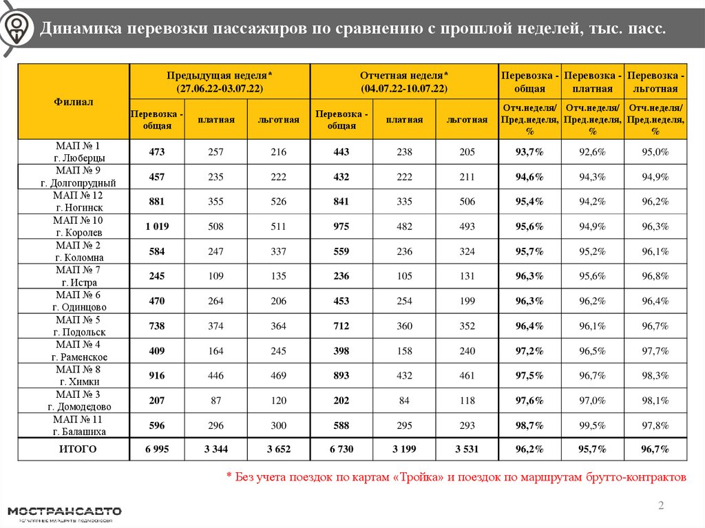 Мострансавто карта блокирована