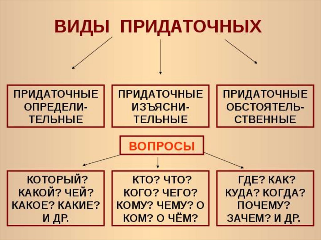 Какие конструктивные признаки спп должны быть отражены в структурной схеме