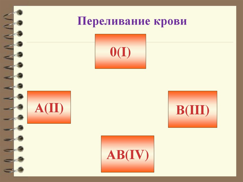 Переливание крови