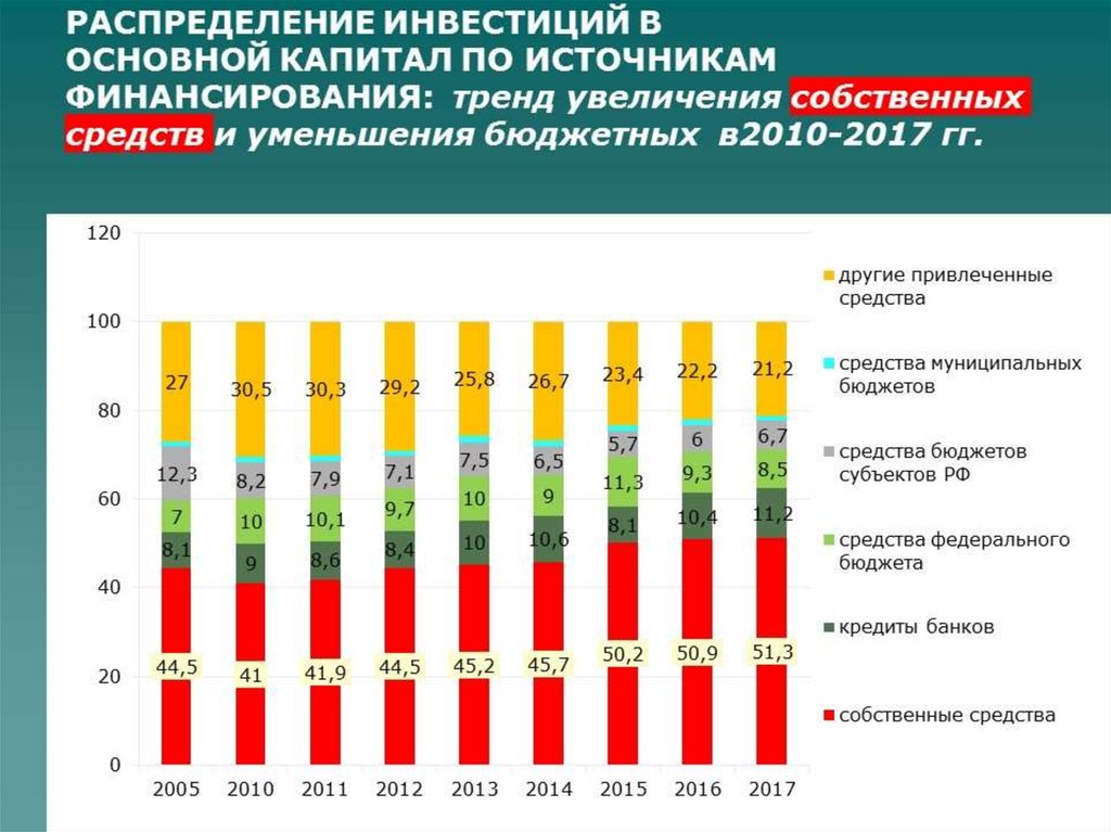 Презентация инвестиционный климат в россии