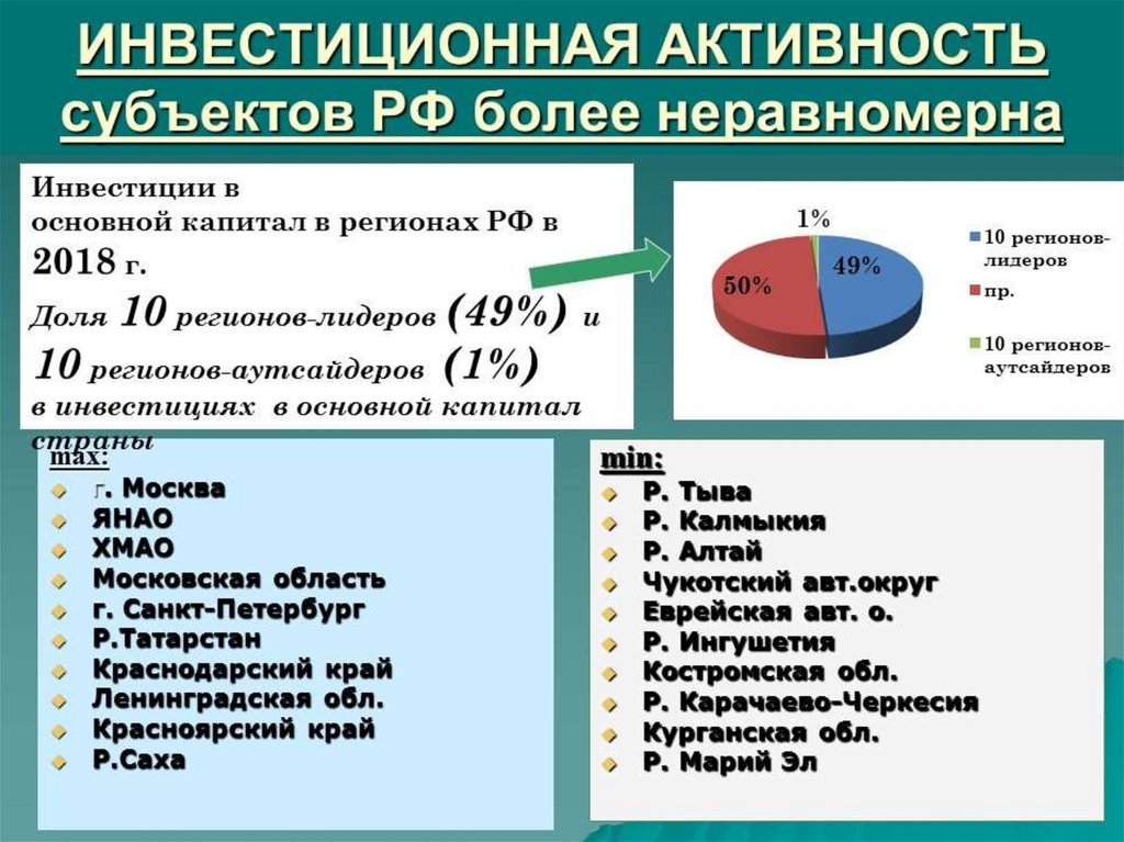 Презентация инвестиционный климат в россии