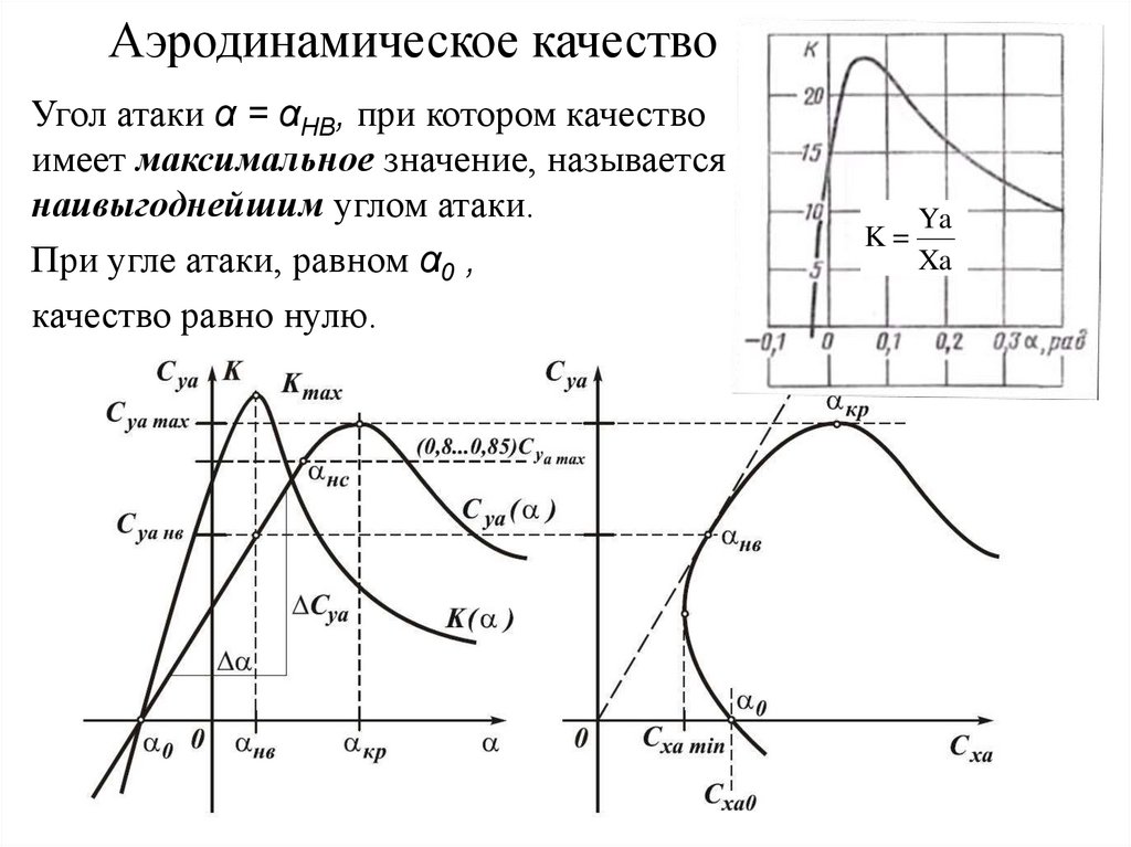 Качество крыла