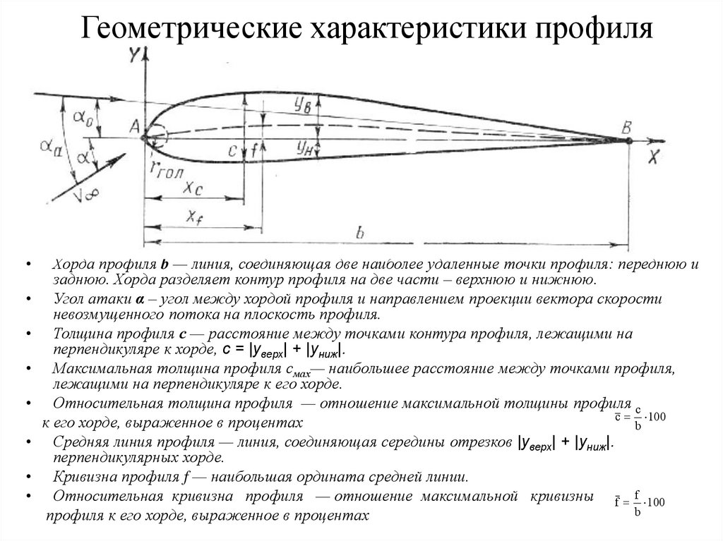 Характеристики крыла