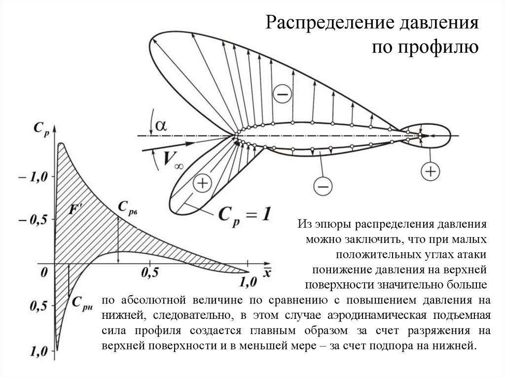 Распределение давления