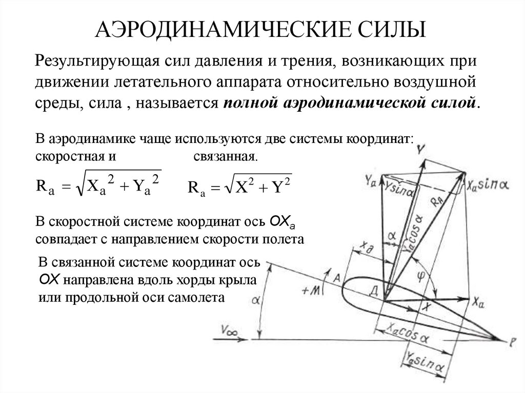 Сила аэродинамики