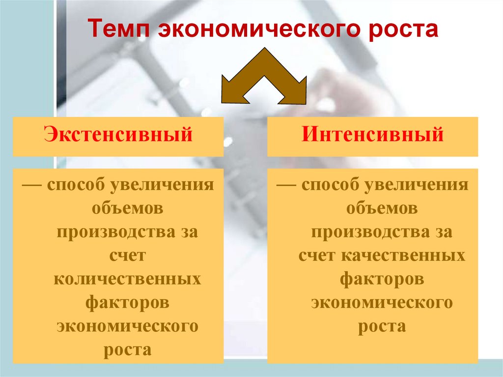 Выберите фактор экстенсивного экономического роста