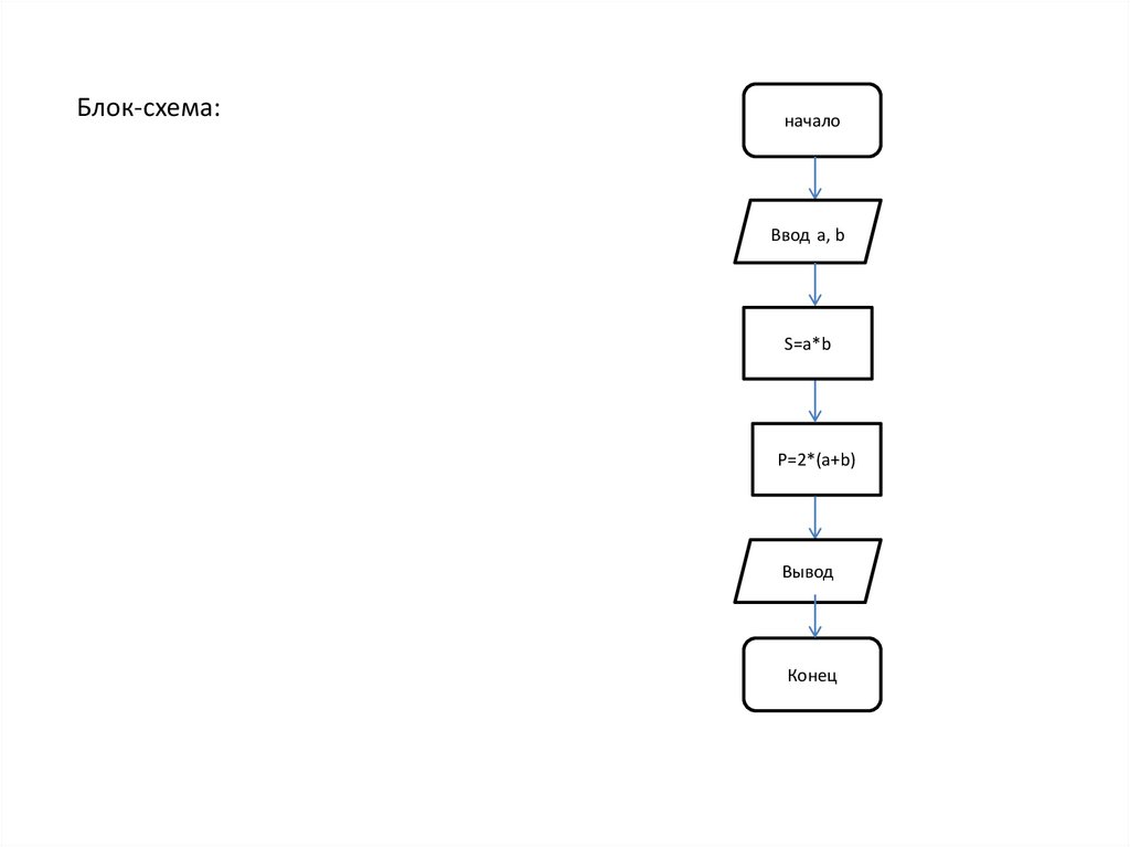 Фигура прямоугольник в блок схеме описывает