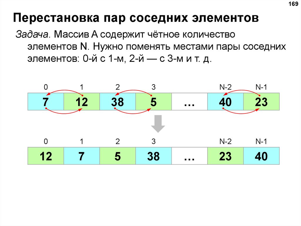 Поляков python 10 класс презентация