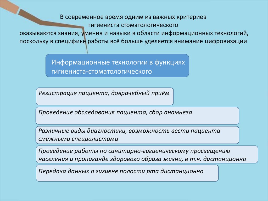 Карта осмотра пациента гигиенистом стоматологическим