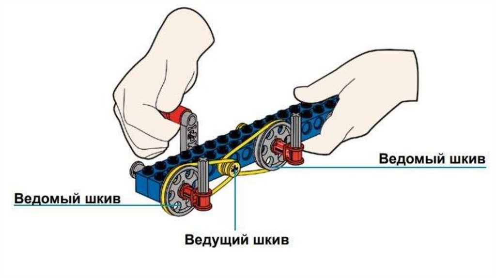 Ведущий и ведомый. Ведущий и ведомый шкив ременной передачи. Ведущий шкив. Ведущий шкив в LEGO. Ведомый и ведущий шкив скорость вращения.