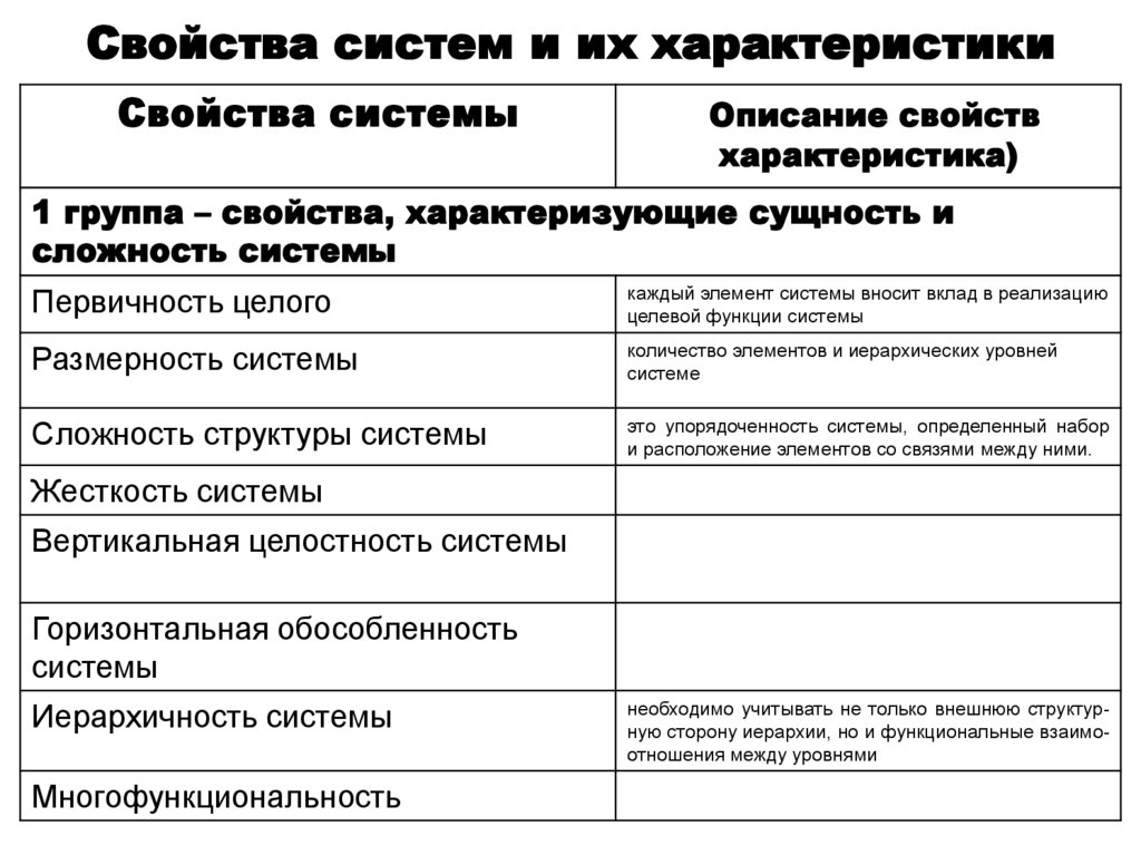 Свойства систем и их характеристики