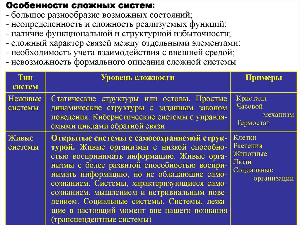 Особенности сложных систем: - большое разнообразие возможных состояний; - неопределенность и сложность реализуемых функций; -