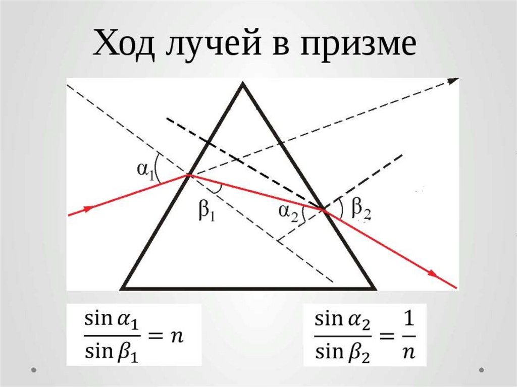 На какой из схем правильно представлен ход лучей при разложении