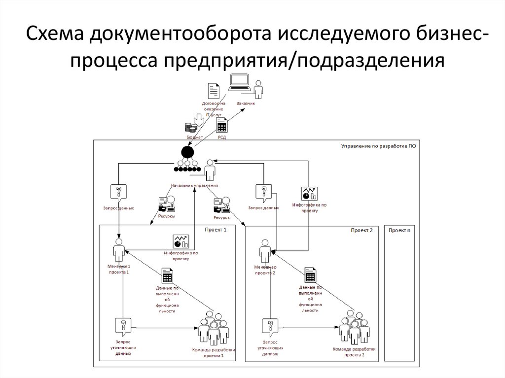 Матрица ответственности по проекту - презентация онлайн