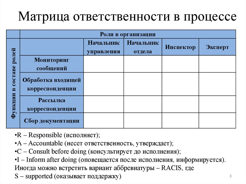 Матрица ответственности по проекту - презентация онлайн