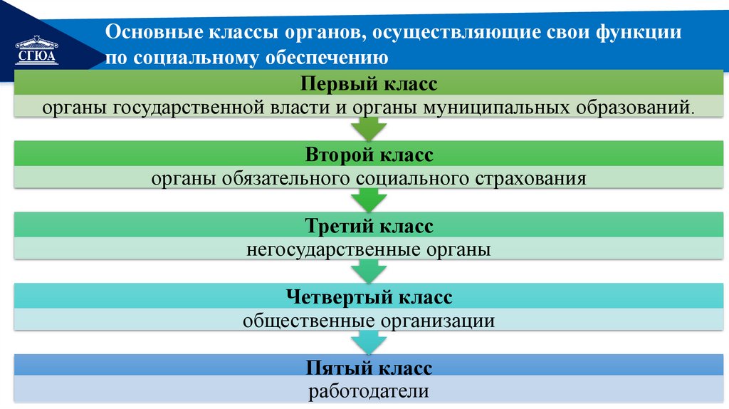 Органы социального обеспечения. Структура органов осуществляющих социальное обеспечение. Органы осуществляющие управление социальным обеспечением схема.