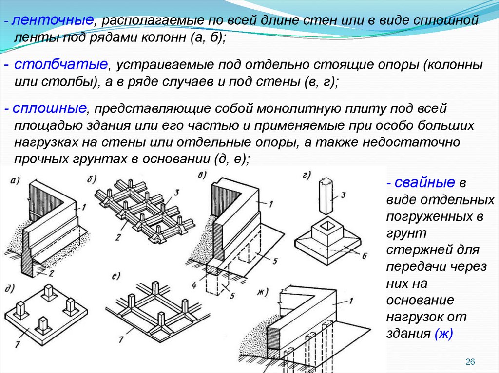 Спланированная поверхность