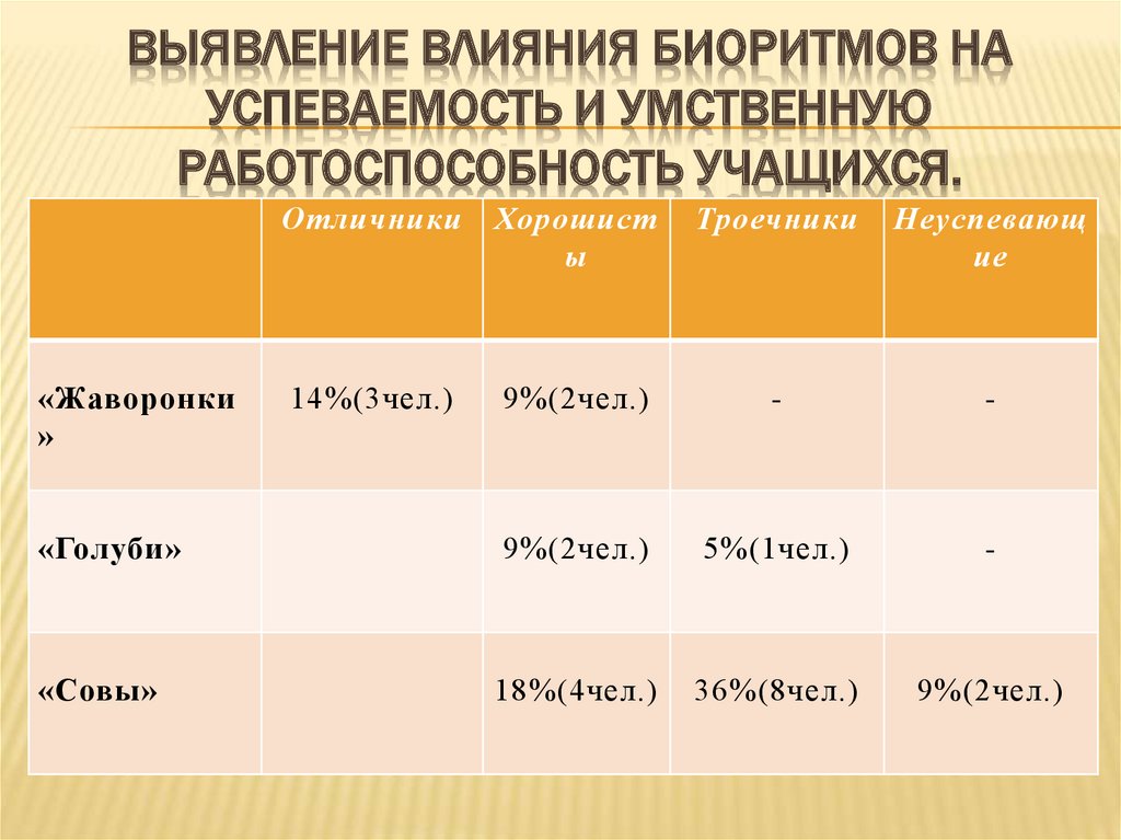 Рассчитать биоритмы в экселе