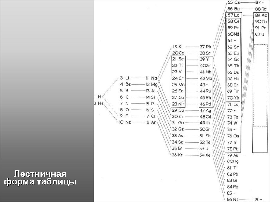 Лестничная форма таблицы