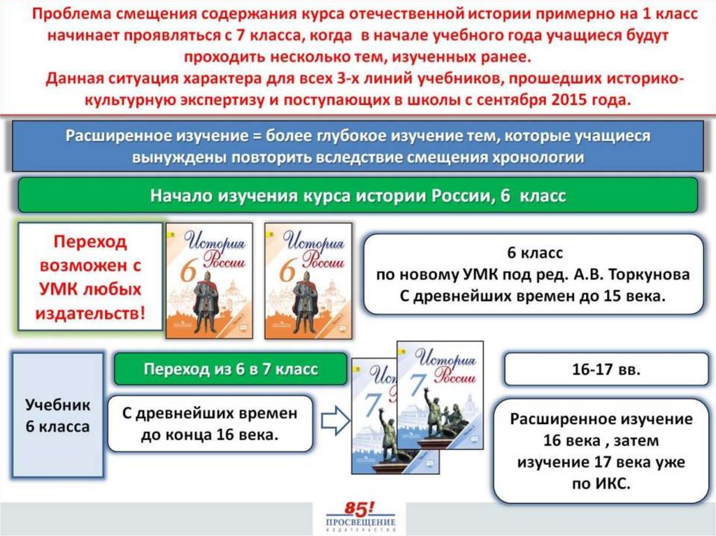 Презентация по истории 10 класс смена политического курса