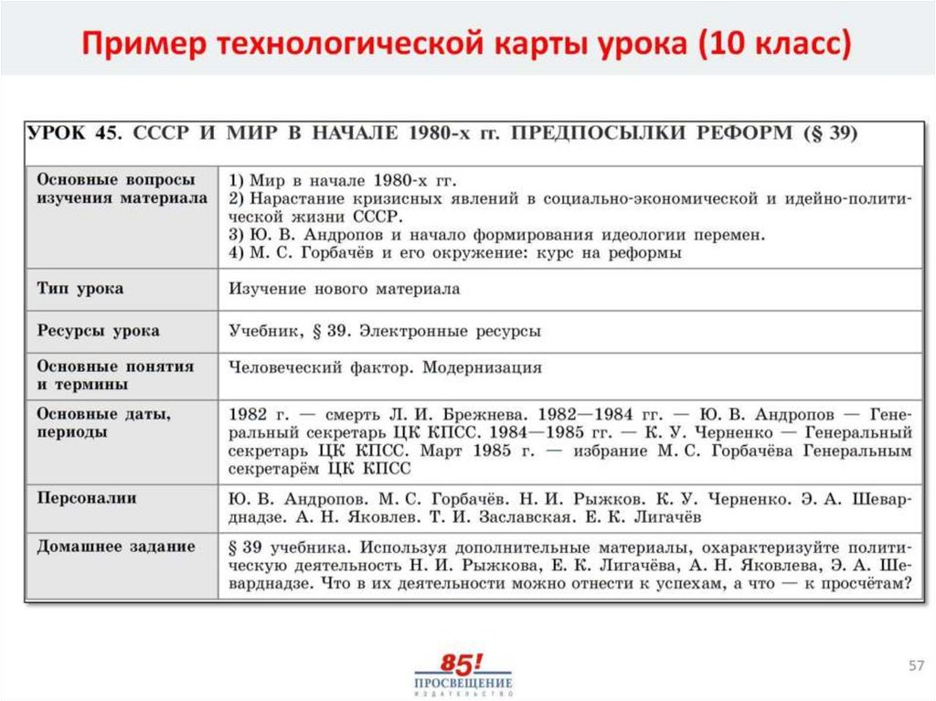 Ссср и мир в начале 1980 х гг предпосылки реформ презентация 11 класс