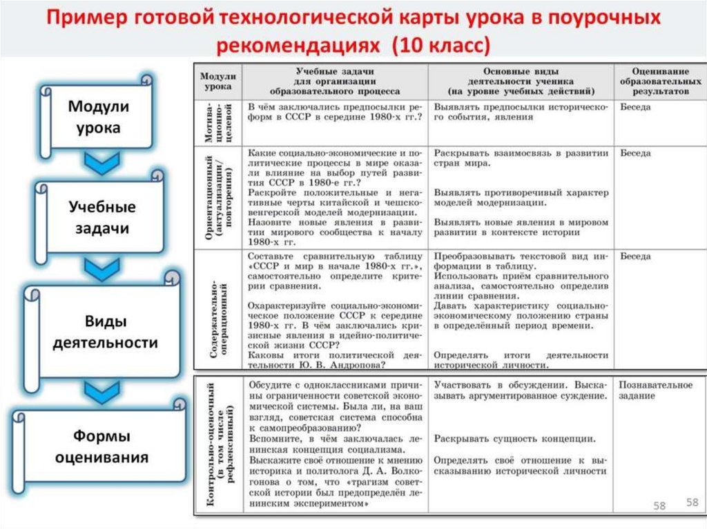 Литовское государство и русь конспект урока 6 класс торкунов фгос презентация