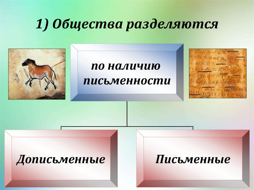 1) Общества разделяются