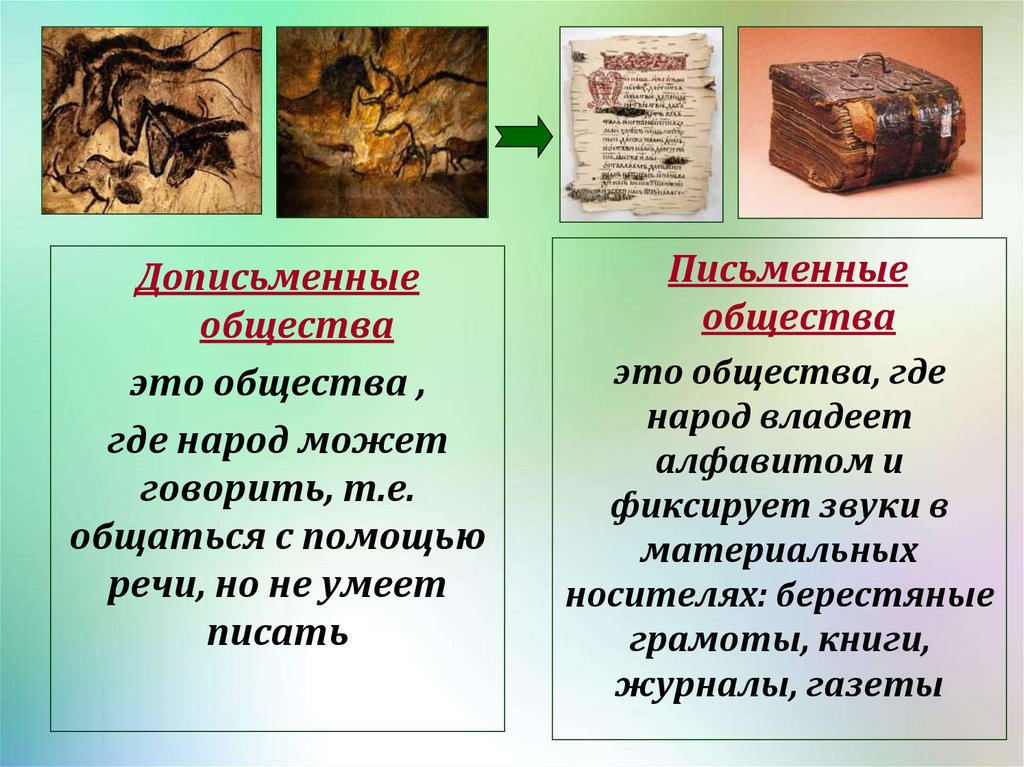 Типы общества письменные. Дописьменные и письменные общества. типология обществ дописьменные и письменные. дописьменнле и письменное оьшемтво. письменное общество.