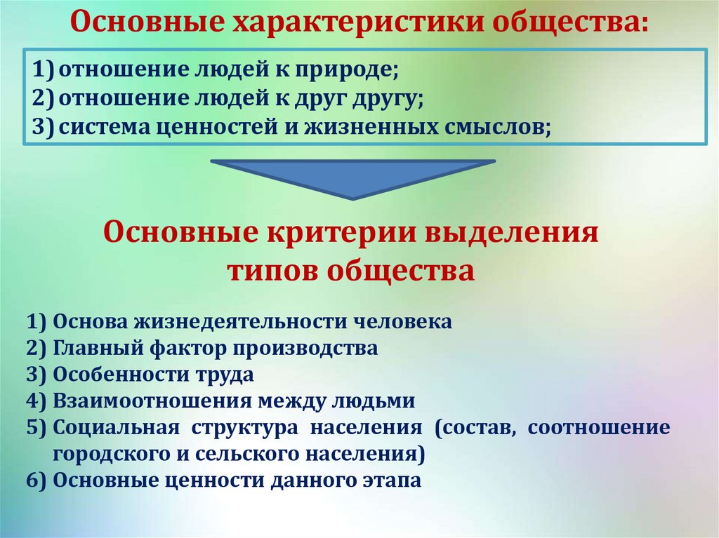 Какие были особенности общества. Особенности общества. Характеристики общества. Основные характеристики общества. Отношения Обществознание.