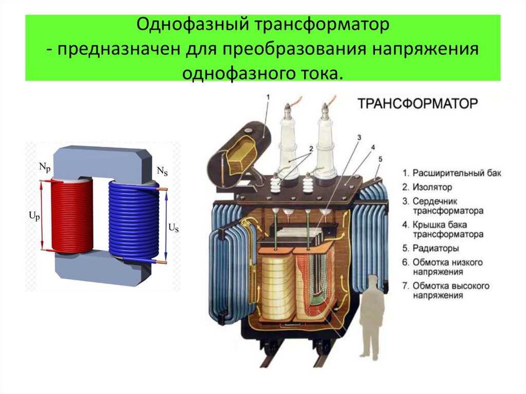Что значит трансформатор. Однофазный силовой трансформатор схема. Принцип действия однофазного силового трансформатора.. Магнитопровод силового трансформатора схема. Устройство однофазного трансформатора.