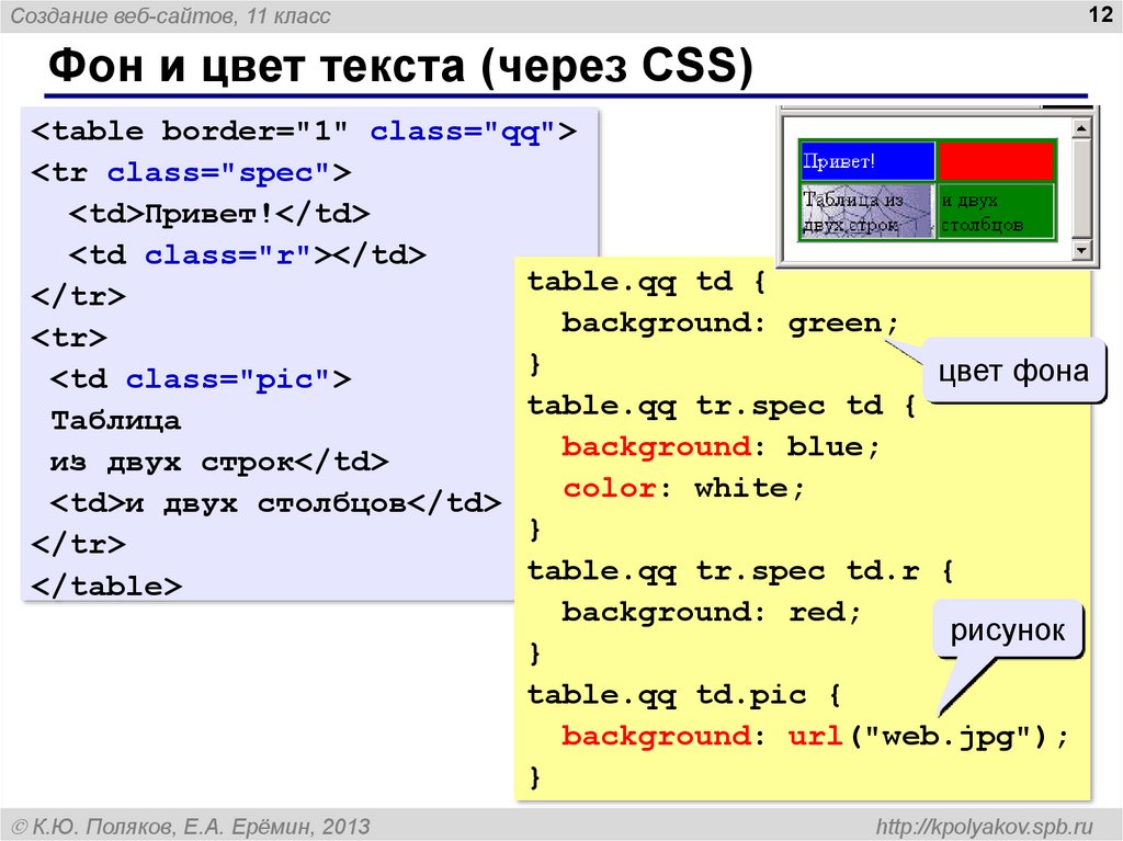 Изменить html. CSS текст. Цвет текста CSS. Цвет фона текста html. Как поменять цвет текста в html.