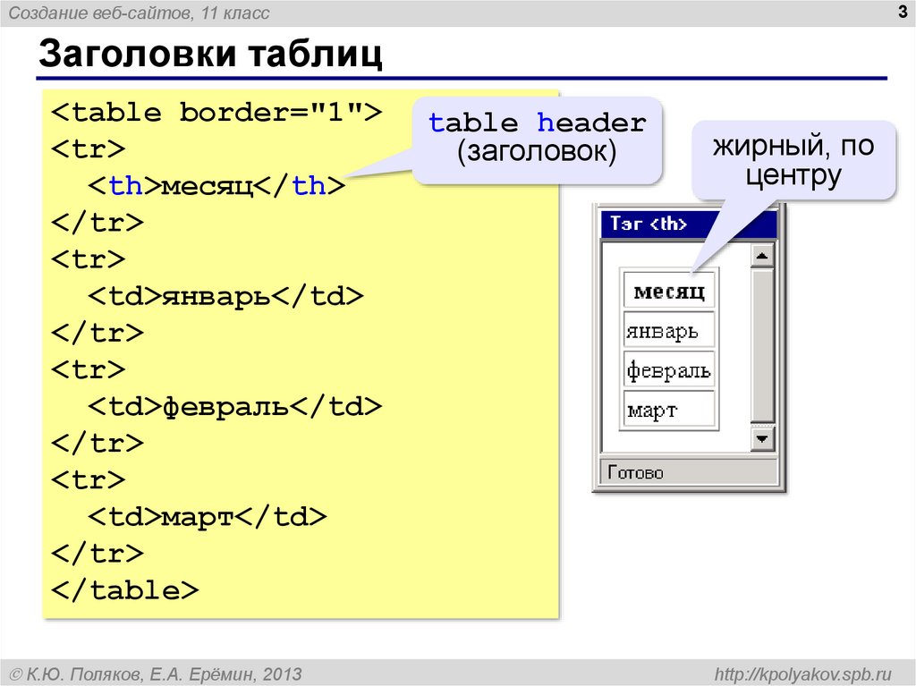 Как сделать таблицу в html. Таблица с заголовками и подзаголовками. Создать веб сайт. Создание веб сайтов таблица. Как создать веб сайт.