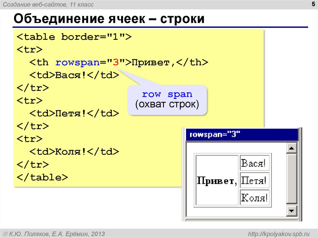 Создает строку таблицы. Объединение ячеек в html. Атрибуты объединения ячеек таблицы. Html объединить ячейки таблицы. Как объединить ячейки таблицы в html.