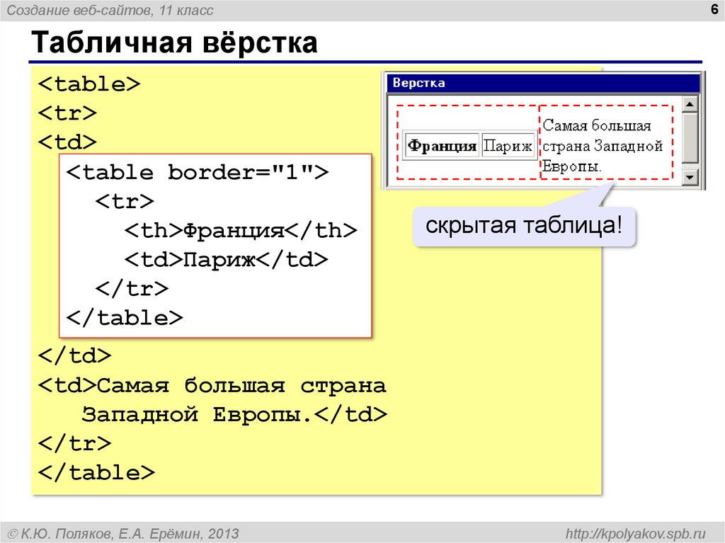 Как верстать сайт. Верстка таблиц. Табличная верстка html. CSS табличная верстка. Табличная вёрстка сайта в html.