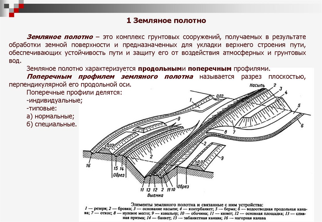 Требование к верхнему строению пути