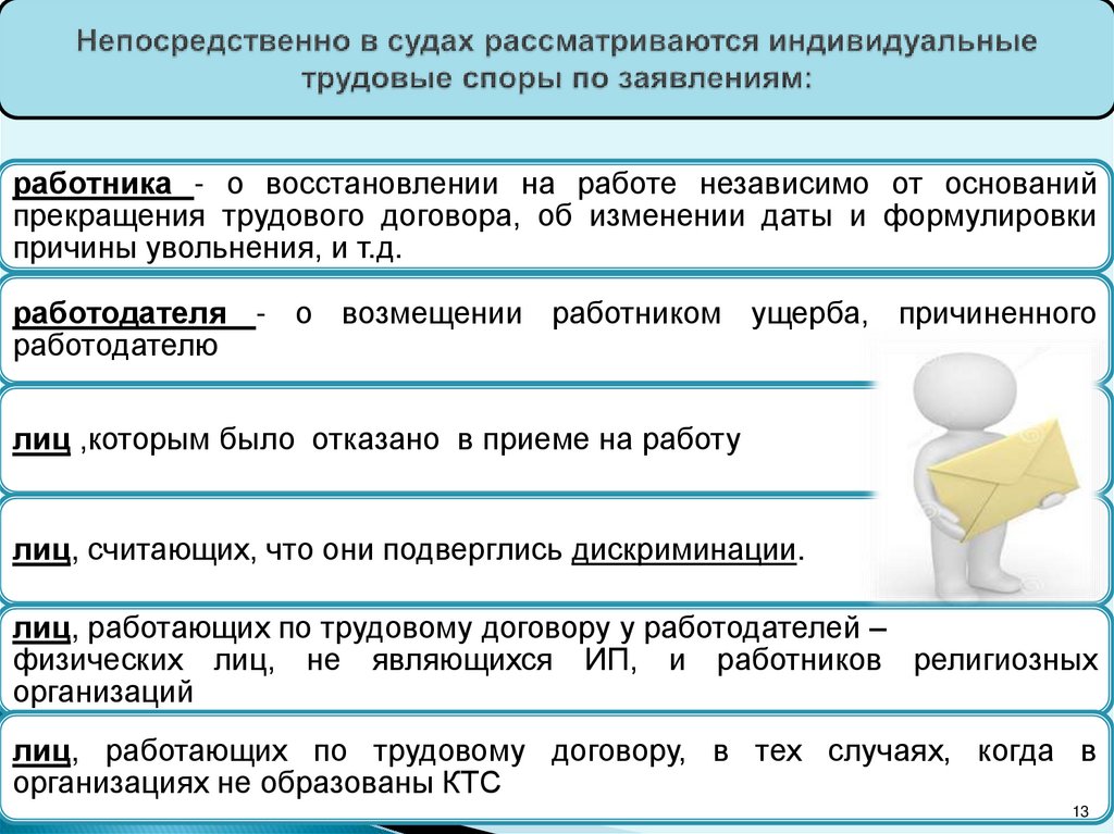 Трудовые споры презентация