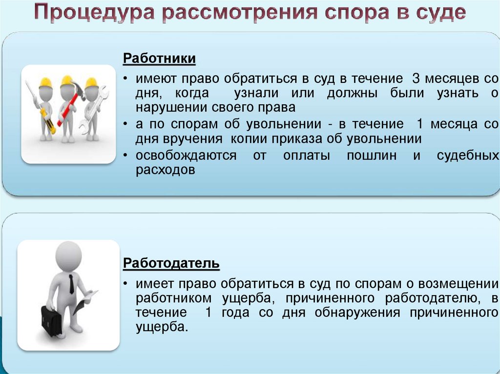 Коллективный трудовой спор презентация