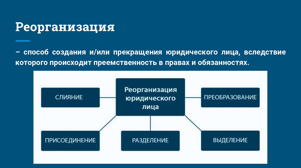 Незаконное образование создание реорганизация юридического лица презентация