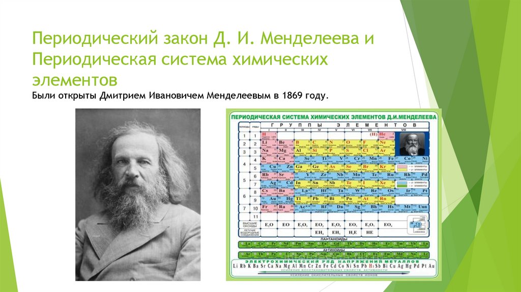 Первый открытый элемент. Таблица периодический закон и периодическая система д и Менделеева. Периодическая система Менделеева 1869.
