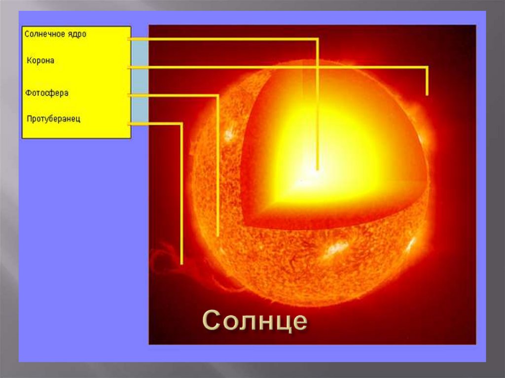 Солнце