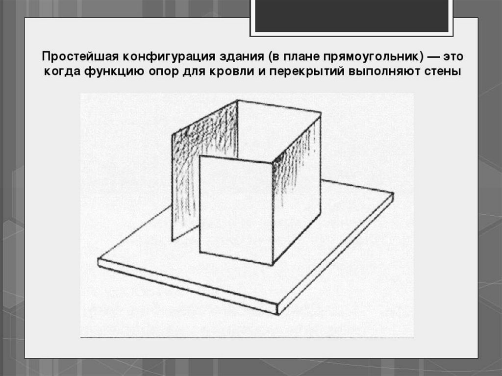 Важнейшие элементы здания изо 7. Композиция из опоры и перекрытий. Конфигурация здания в плане. Конфигурация в архитектуре это. Композиция из опор и перекрытий изо.