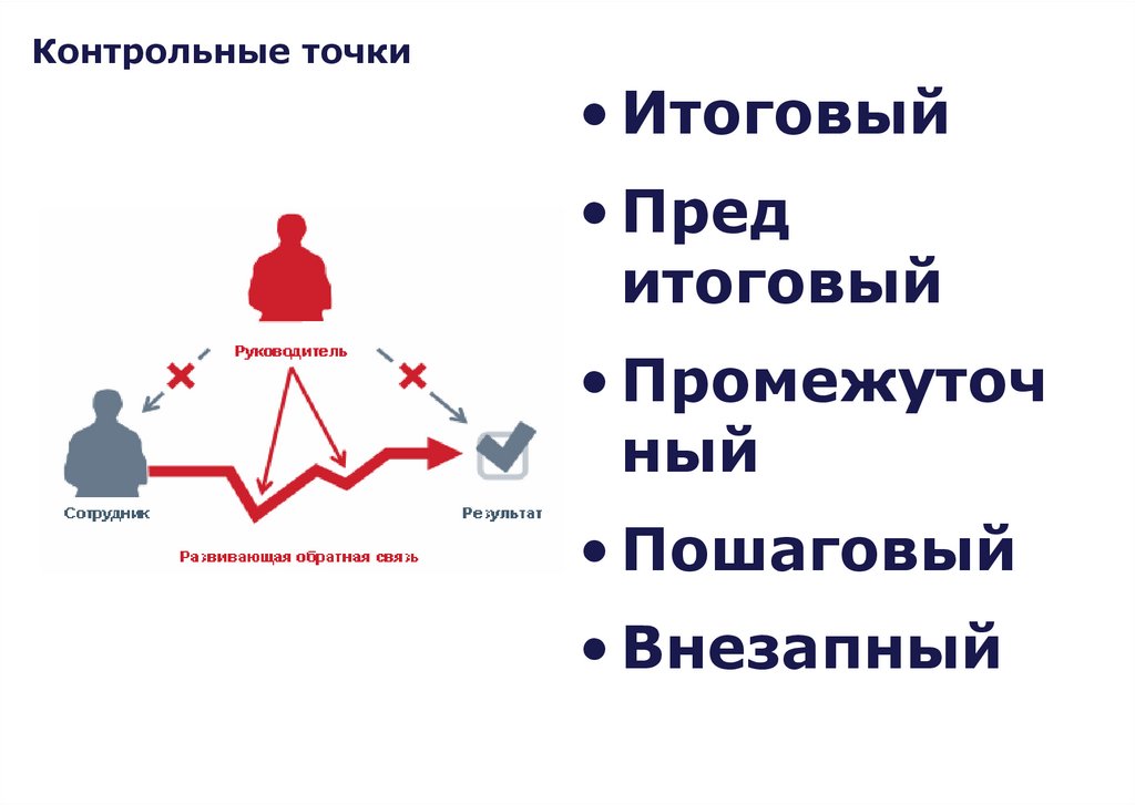 Контрольные точки