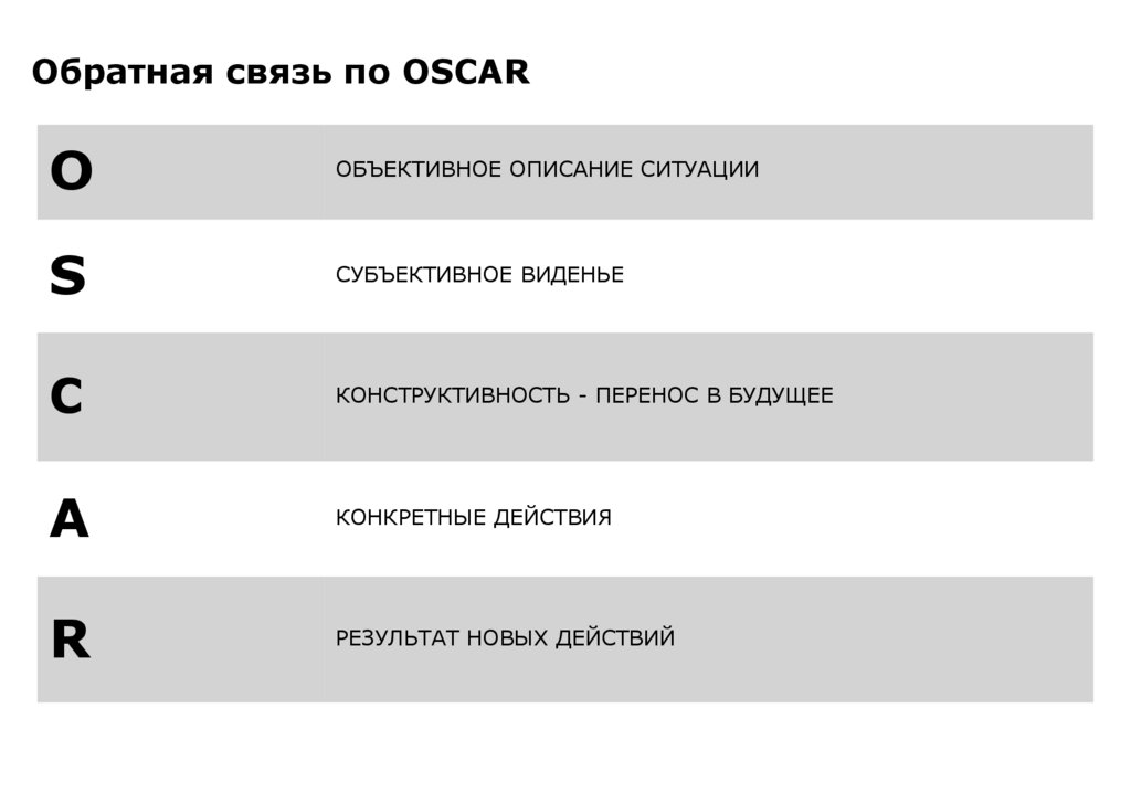 Обратная связь по OSCAR